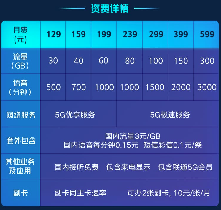荆州联通5g资费一览表 荆州联通5g资费一览表